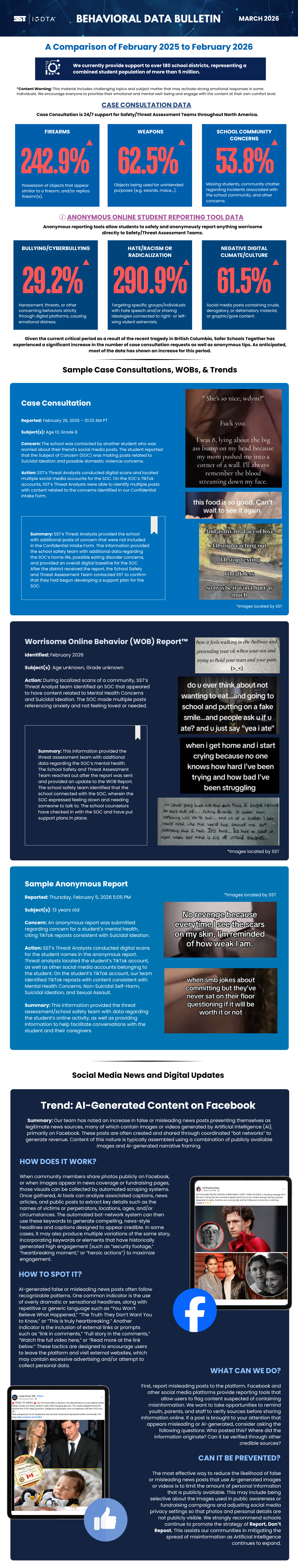 Increasingly Worrisome Online Behavior and AI-Generated Media: What to Look Out For