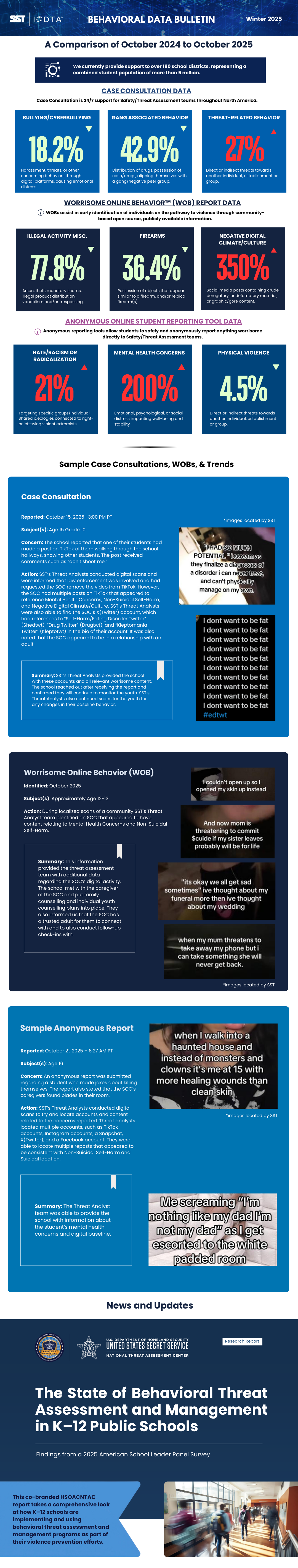 Behavioral Data Bulletin - Negative Culture and Climate Progresses