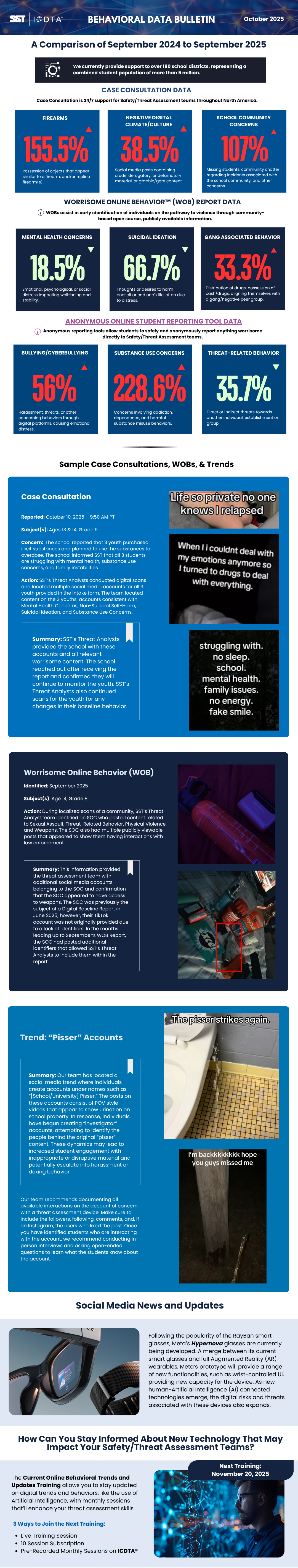 Escalating Threat-Related Behavior and AI Risks